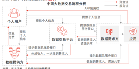 大數(shù)據(jù)服務(wù) 定義、類型與數(shù)據(jù)交易服務(wù)詳解