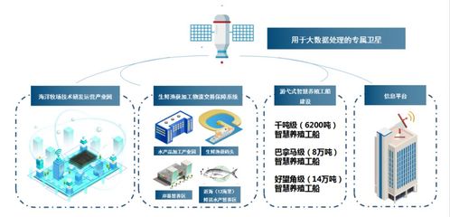 基于全球海洋大數(shù)據(jù)的游弋式養(yǎng)殖工船 開(kāi)啟年產(chǎn)400萬(wàn)噸、產(chǎn)值13500億元的新藍(lán)海
