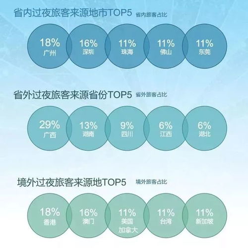 國(guó)慶小長(zhǎng)假中山旅游市場(chǎng)運(yùn)行情況分析 互聯(lián)網(wǎng)技術(shù)服務(wù)的驅(qū)動(dòng)與影響